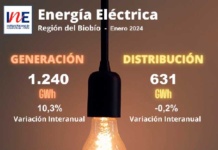 Generación de energía eléctrica en la Región del Biobío aumentó 10,3% en doce meses