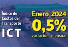 Índice de Costos del Transporte registró una variación mensual de 0,5% en enero