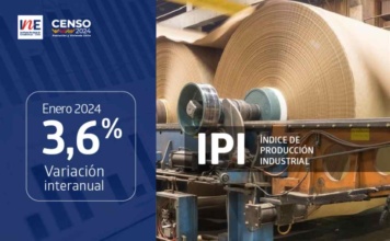 Índice de Producción Industrial aumentó 3,6% interanualmente en enero de 2024