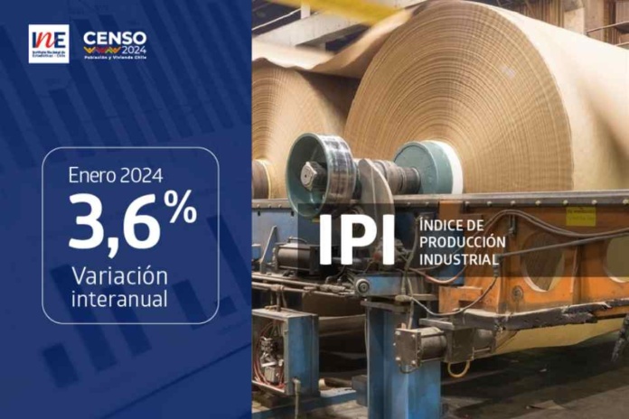 Índice de Producción Industrial aumentó 3,6% interanualmente en enero de 2024