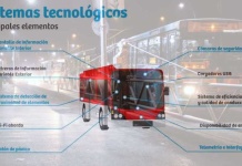 Ministerio de Transporte de Chile y UE presentan oportunidades de inversión en electromovilidad para Santiago
