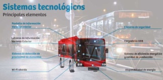 Ministerio de Transporte de Chile y UE presentan oportunidades de inversión en electromovilidad para Santiago