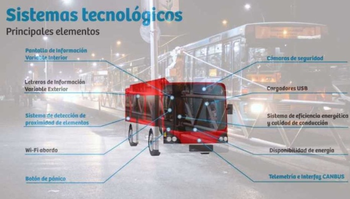 Ministerio de Transporte de Chile y UE presentan oportunidades de inversión en electromovilidad para Santiago