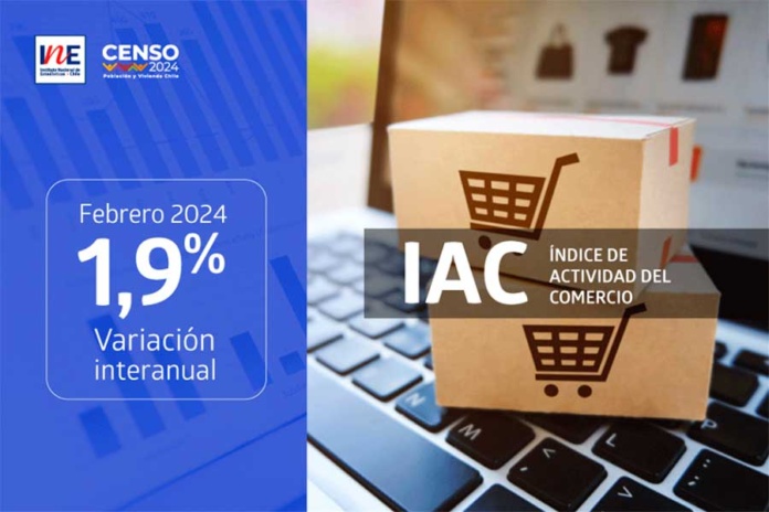 Índice de Actividad del Comercio aumentó 1,9% interanualmente en febrero de 2024