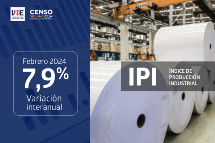 Índice de Producción Industrial aumentó 7,9% interanualmente en febrero de 2024