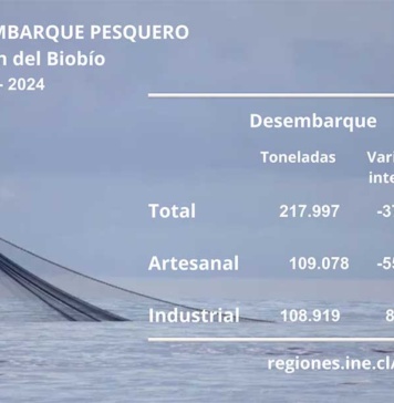Desembarque pesquero Región del Biobío marzo 2024