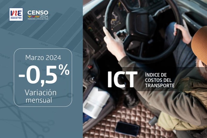 Índice de Costos del Transporte registró una variación mensual de -0,5% en marzo