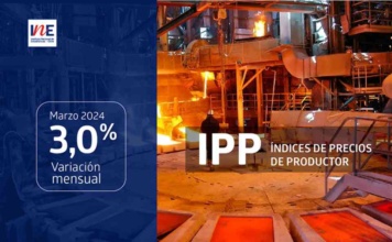 Índice de Precios de Productor (IPP) Industrias registró un aumento de 3,0% en marzo
