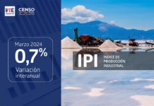 Índice de Producción Industrial aumentó 0,7% interanualmente en marzo de 2024 IPI mazo 2024