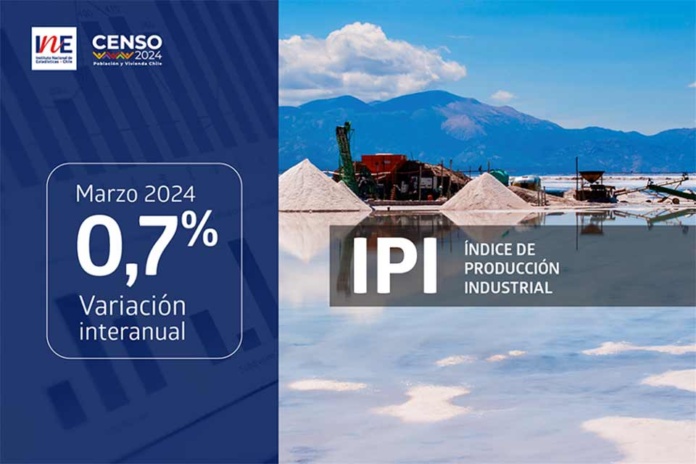 Índice de Producción Industrial aumentó 0,7% interanualmente en marzo de 2024 IPI mazo 2024