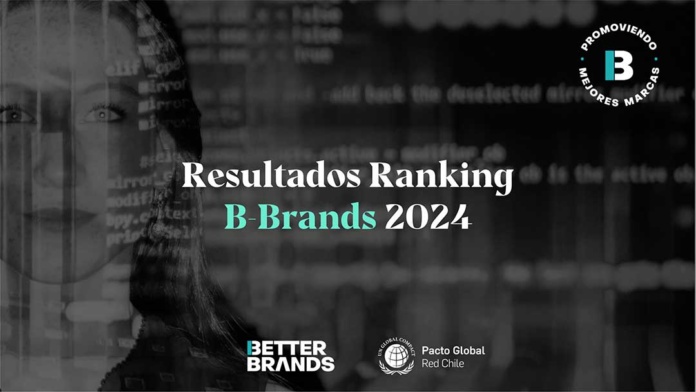 BUIN ZOO Y MIM ARRASAN EN EL RANKING Y SON LA GRAN SORPRESA DEL ESTUDIO B-BRANDS 2024 QUE MIDE PERCEPCIONES Y EXPECTATIVAS DEL CONSUMIDOR