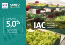 Índice de Actividad del Comercio aumentó 5,0% interanualmente en abril de 2024
