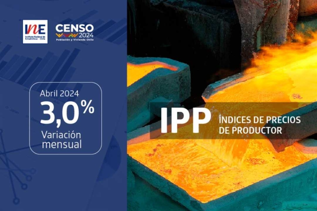 Índice de Precios de Productor (IPP) Industrias registró un aumento de 3,0% en abril