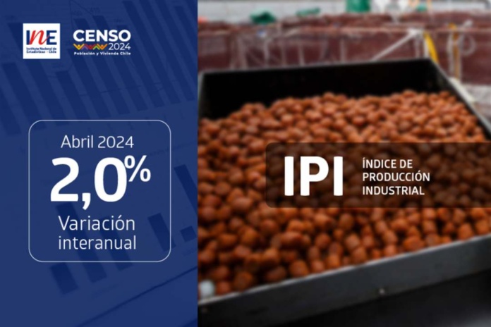 Índice de Producción Industrial aumentó 2,0% interanualmente en abril de 2024