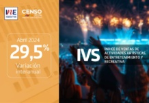 Índice de Ventas de Actividades Artísticas, de Entretenimiento y Recreativas aumentó 29,5% interanualmente en abril de 2024