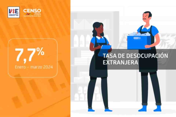 Tasa de desocupación de la población extranjera fue 7,7% en el trimestre enero-marzo de 2024