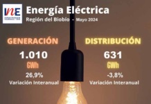 Generación de energía eléctrica en la Región del Biobío aumentó 26,9% en doce meses