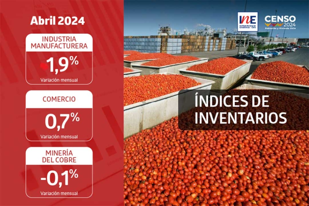 Índice de Inventarios de la Industria Manufacturera aumentó 1,9% en abril de 2024