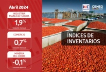 Índice de Inventarios de la Industria Manufacturera aumentó 1,9% en abril de 2024