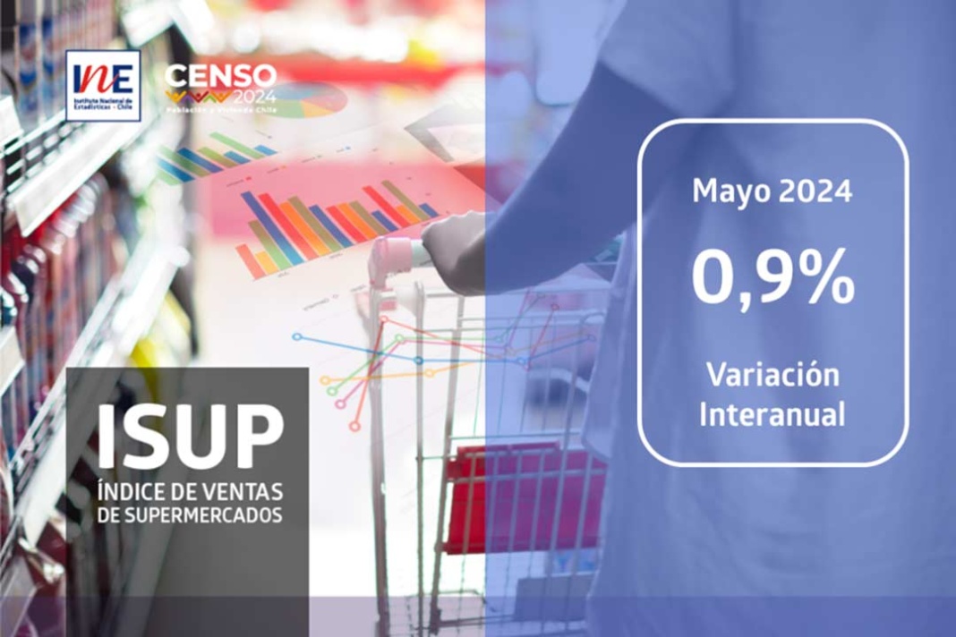 Índice de Ventas de Supermercados (ISUP) a precios constantes de la Región del Biobío aumentó 0,9% en doce meses