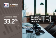 Tasa de Rotación Laboral de diciembre de 2023 se situó en 33,2%