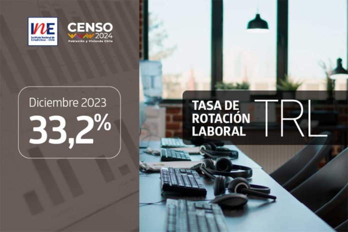 Tasa de Rotación Laboral de diciembre de 2023 se situó en 33,2%