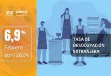 Tasa de desocupación de la población extranjera fue 6,9% en el trimestre febrero-abril de 2024