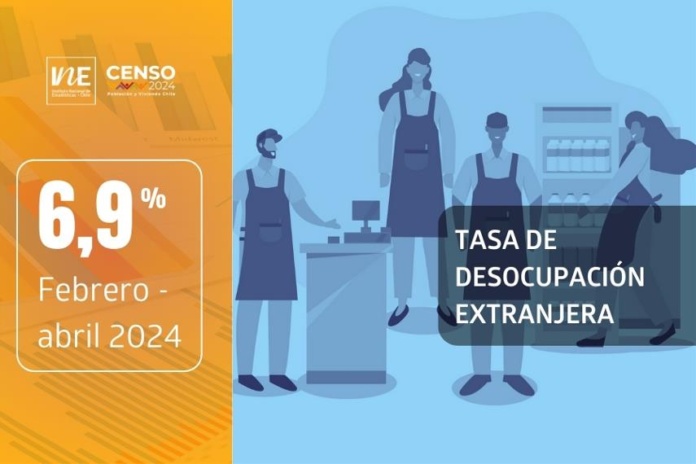 Tasa de desocupación de la población extranjera fue 6,9% en el trimestre febrero-abril de 2024