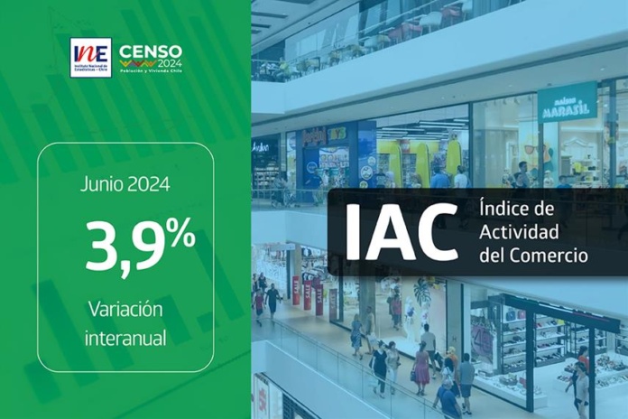 Índice de Actividad del Comercio aumentó 3,9% interanualmente en junio de 2024 Índice de Actividad del Comercio aumentó 3,9% interanualmente en junio de 2024