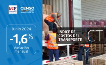 Índice de Costos del Transporte registró una variación mensual de -1,6% en junio