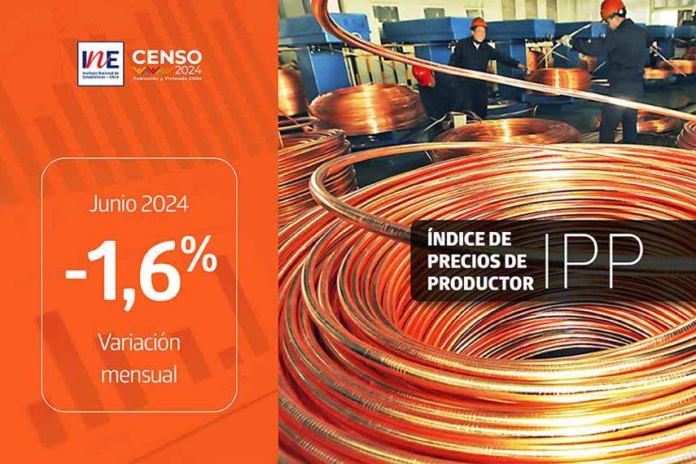 Índice de Precios de Productor (IPP) Industrias registró en junio un descenso de 1,6%