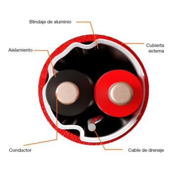 Nexxt Infraestructura lanzó su línea de cableado para sistemas de detección de incendios