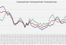 Tasa de desocupación de la Región del Biobío fue 8,3% en el trimestre abril-junio de 2024