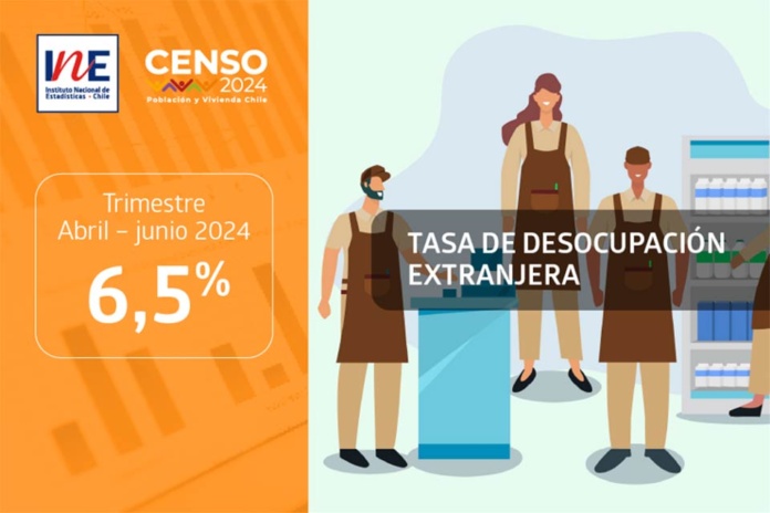 Tasa de desocupación de la población extranjera fue 6,5% en el trimestre abril-junio de 2024 Tasa de desocupación de la población extranjera fue 6,5% en el trimestre abril-junio de 2024