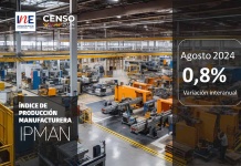Índice de Producción Manufacturera (IPMan) aumentó 0,8% en doce meses