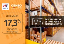 Índice de Ventas de Transporte y Almacenamiento aumentó 17,3% interanualmente en julio de 2024