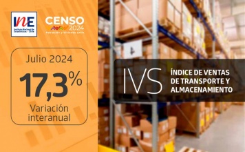 Índice de Ventas de Transporte y Almacenamiento aumentó 17,3% interanualmente en julio de 2024