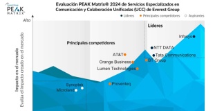 El Grupo Everest reconoce a NTT DATA como un proveedor líder de servicios integrales de colaboración y comunicación unificada.