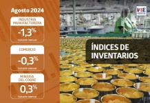 Índice de Inventarios de la Industria Manufacturera disminuyó 1,3% en agosto de 2024