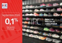 Índice de Precios al Consumidor (IPC septiembre) de septiembre presentó una variación mensual de 0,1%.