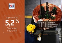 Índice de Producción Industrial aumentó 5,2% interanualmente en agosto de 2024