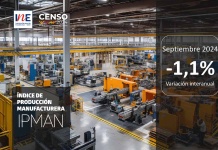 Índice de Producción Manufacturera (IPMan) de la Región del Biobío registró una caída de 1,1% en doce meses