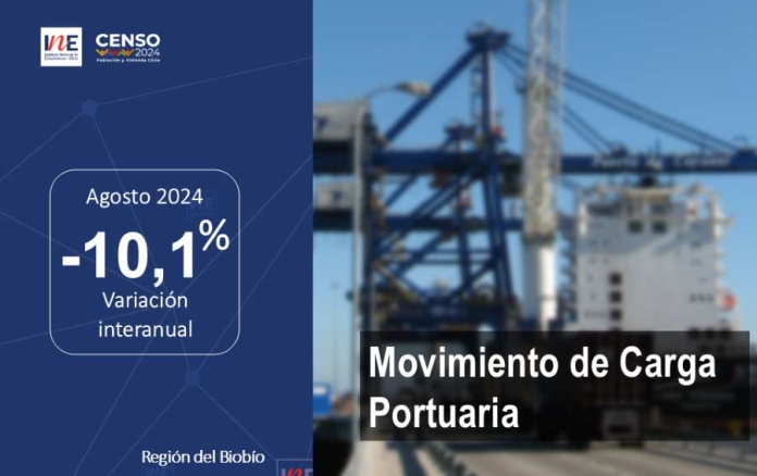 Movimiento de carga portuaria en la Región del Biobío decreció 10,1% en doce meses Movimiento de carga portuaria en la Región del Biobío decreció 10,1% en doce meses