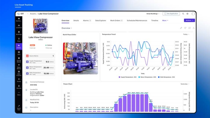 Revoluciona tu negocio: Los beneficios esenciales del Internet de las cosas para la eficiencia organizacional
