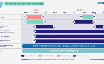 https://portalinnova.cl/conoce-el-calendario-de-convocatorias-2024-2025-de-los-programas-de-innovacion-corfo/