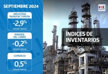 Índice de Inventarios de la Industria Manufacturera disminuyó 2,9% en septiembre de 2024