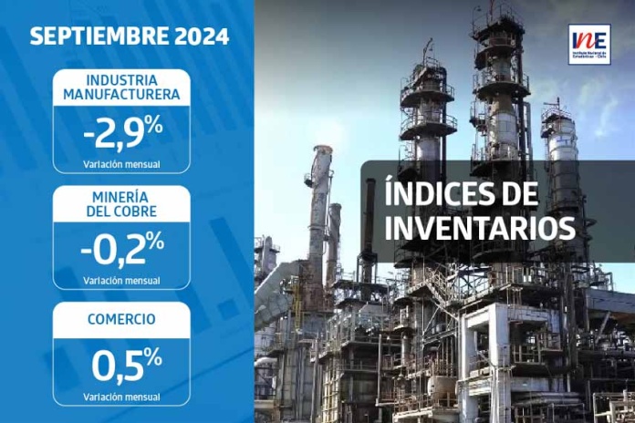 Índice de Inventarios de la Industria Manufacturera disminuyó 2,9% en septiembre de 2024