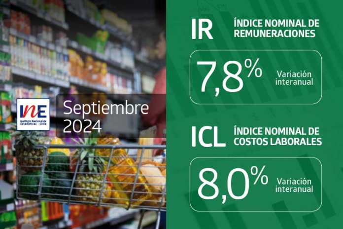 Índices Nominales de Remuneraciones y de Costos Laborales registraron aumentos interanuales de 7,8% y 8,0% en septiembre de 2024 Índices Nominales de Remuneraciones y de Costos Laborales registraron aumentos interanuales de 7,8% y 8,0% en septiembre de 2024