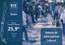 Tasa de ocupación informal en la Región del Biobío llegó a 25,9% en el trimestre julio-septiembre de 2024