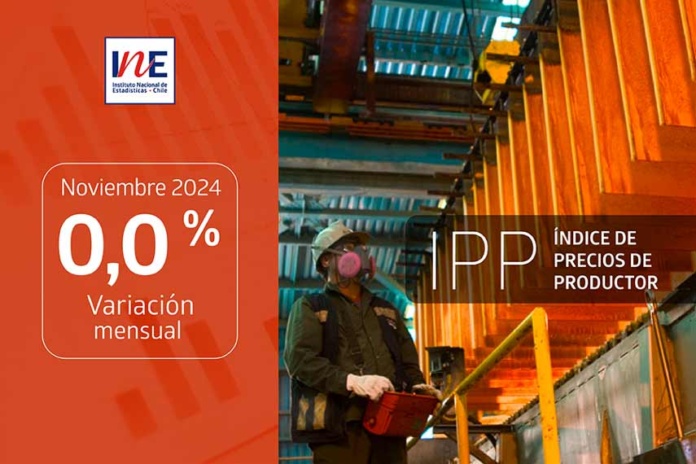 Índice de Precios de Productor (IPP) Industrias registró nula variación en noviembre